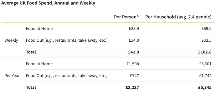 Average Spend_UK